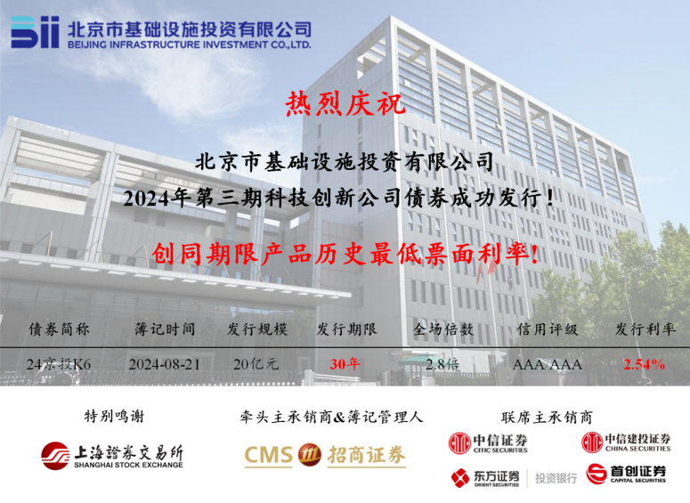 ob电竞公司乐成刊行2024年第三期科创公司债券，，，，票面利率创同限期产品历史最低!